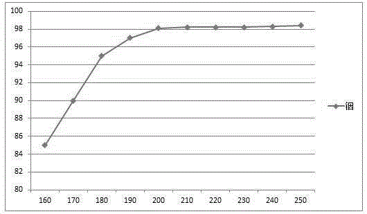 A method for recovering indium and zinc from indium-containing zinc oxide soot