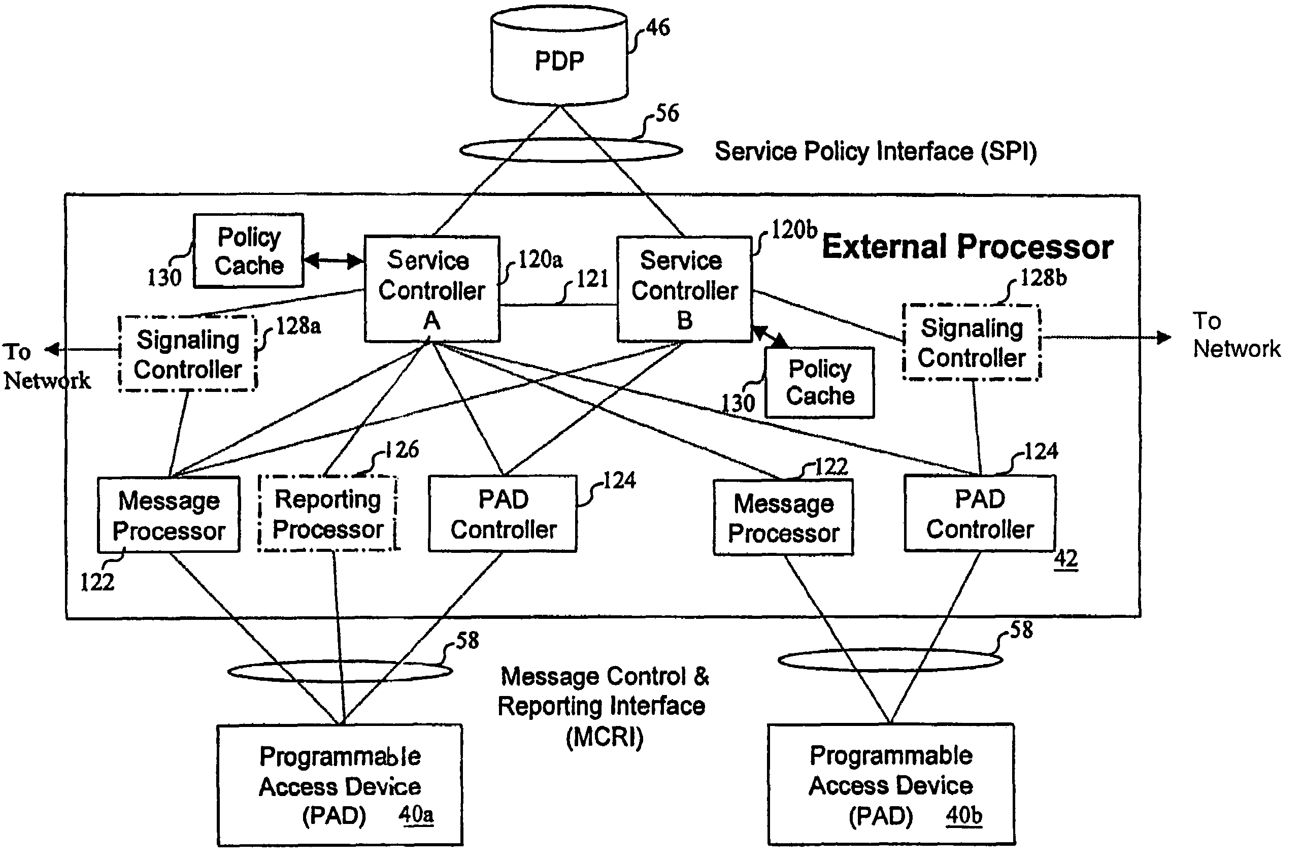 Network access system including a programmable access device having distributed service control