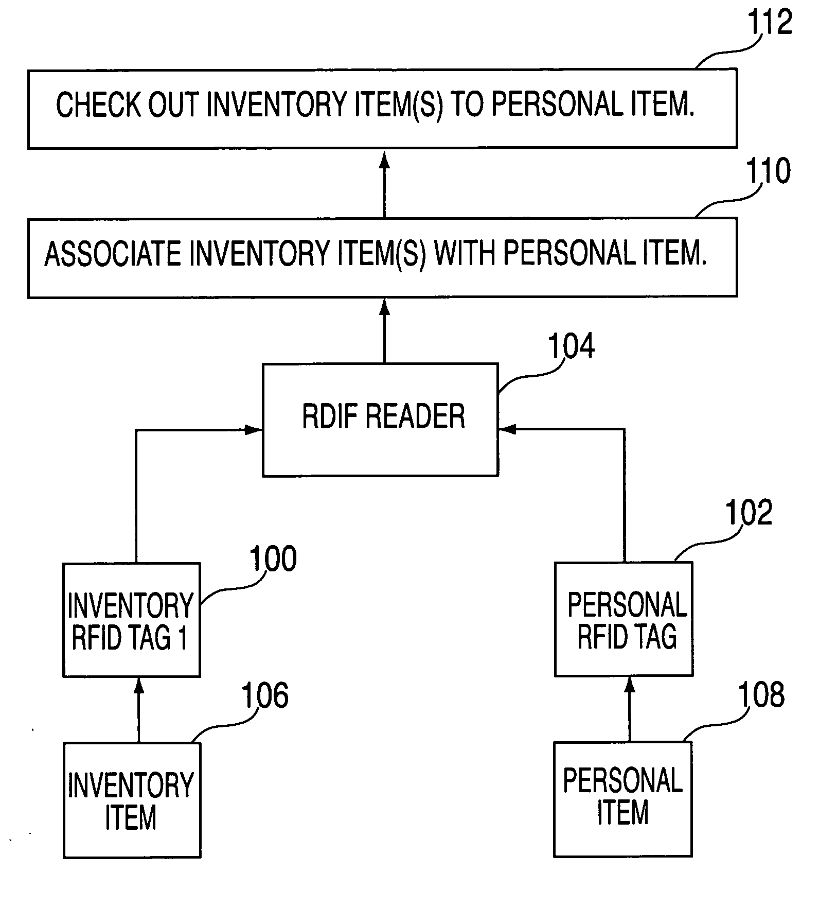 Customer interaction with inventory via RFID