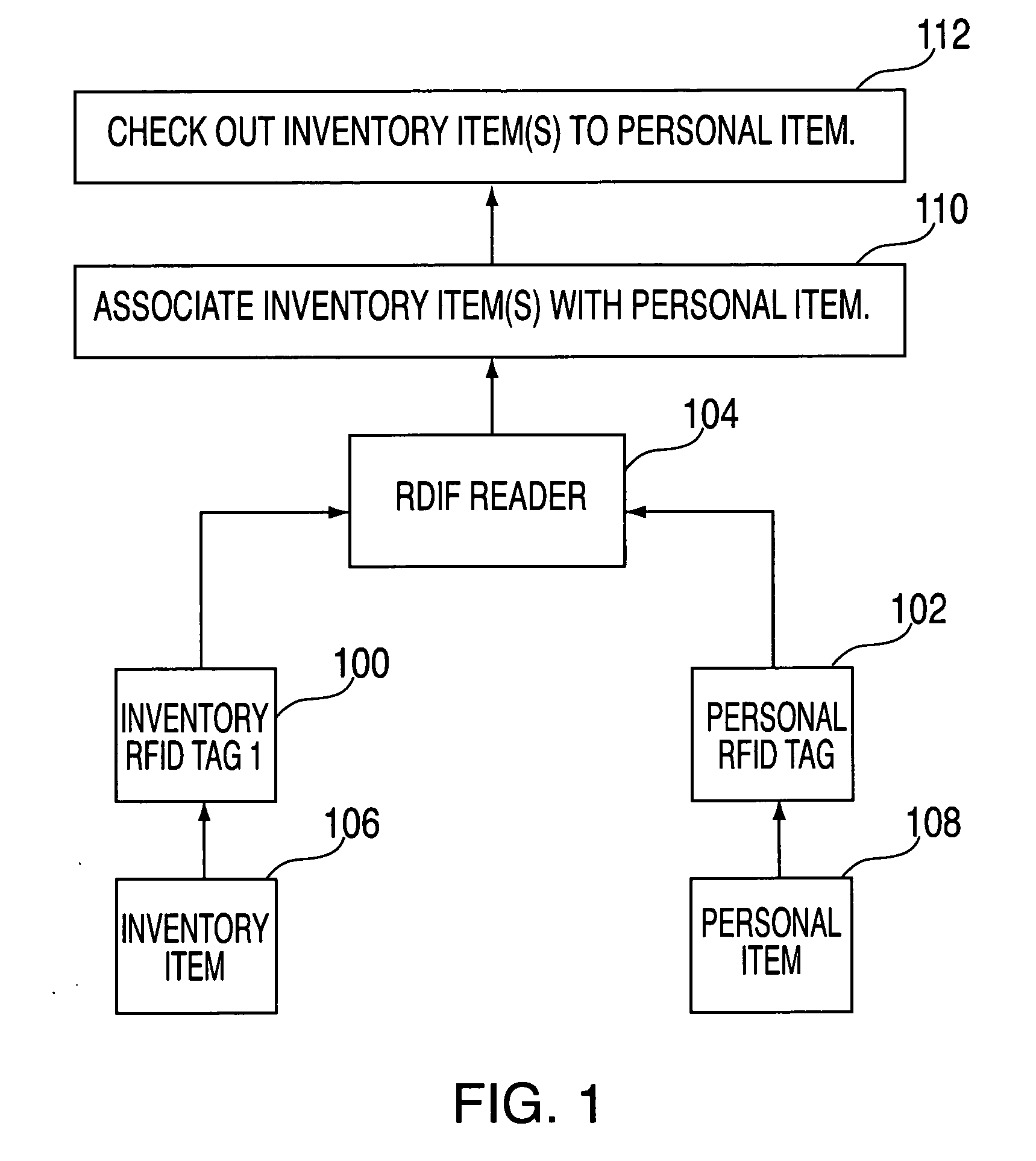 Customer interaction with inventory via RFID