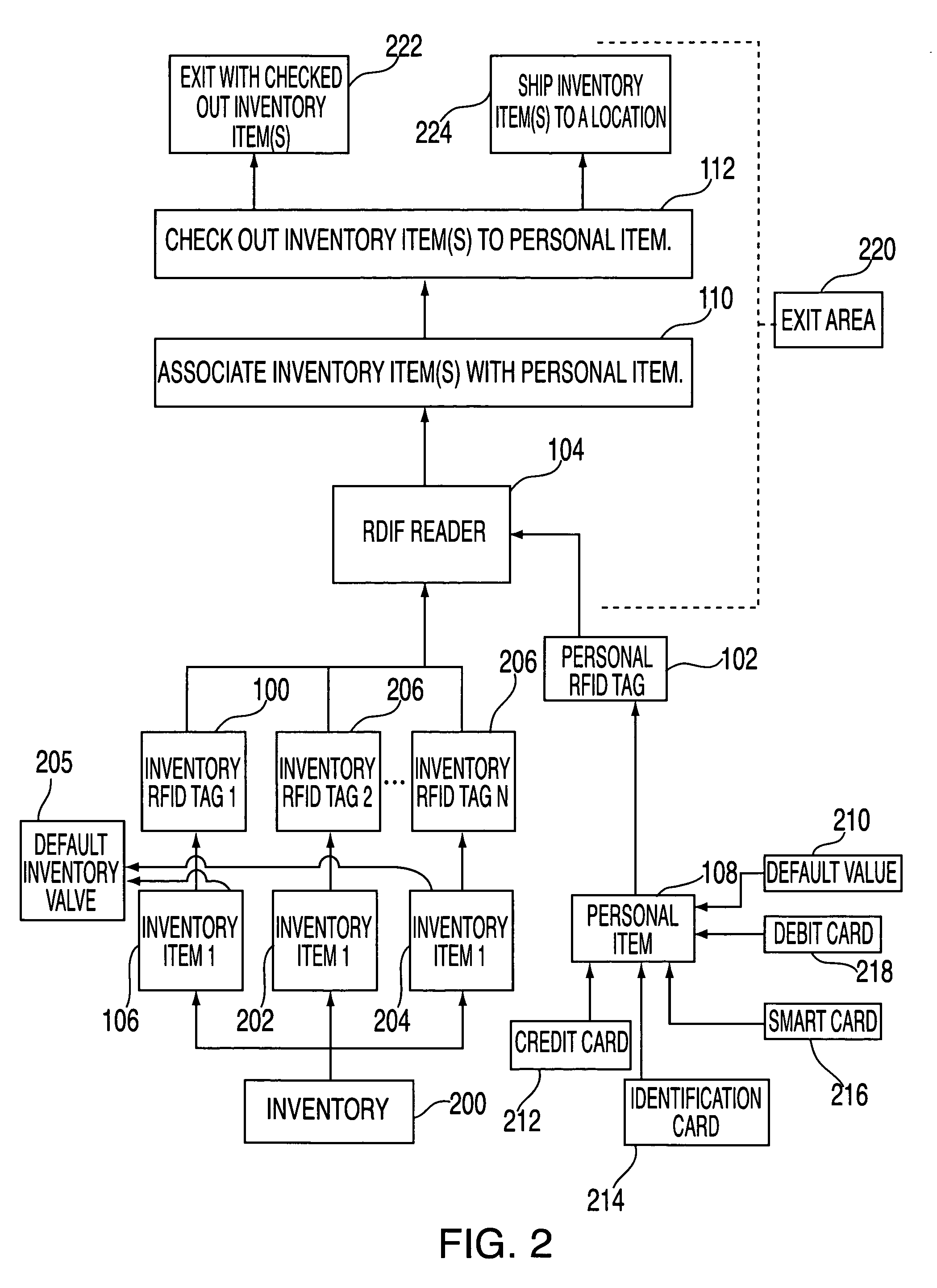 Customer interaction with inventory via RFID