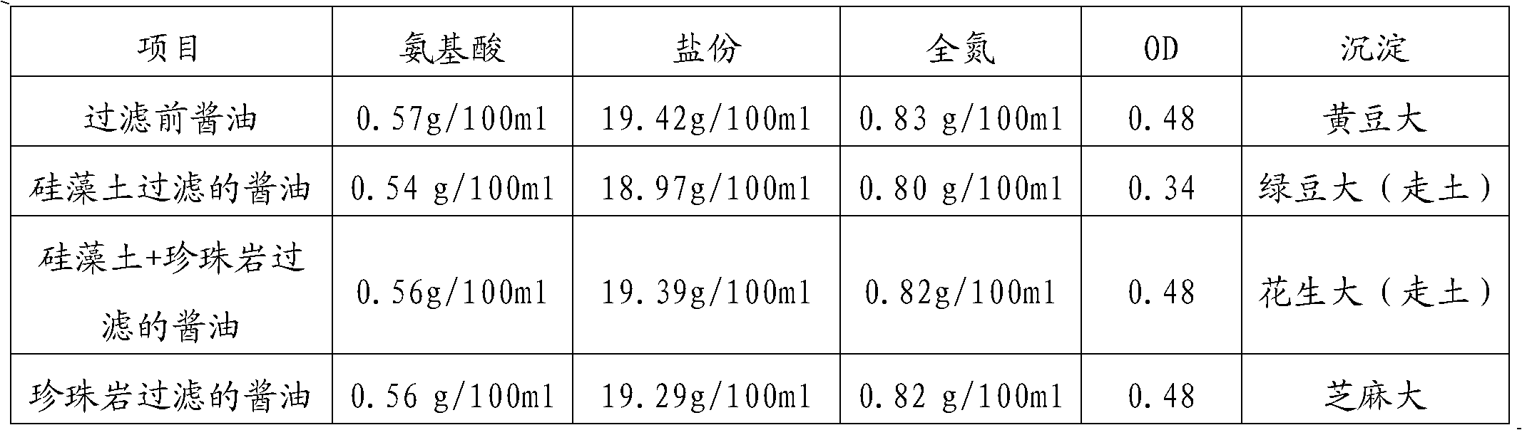 Soy sauce filtering method