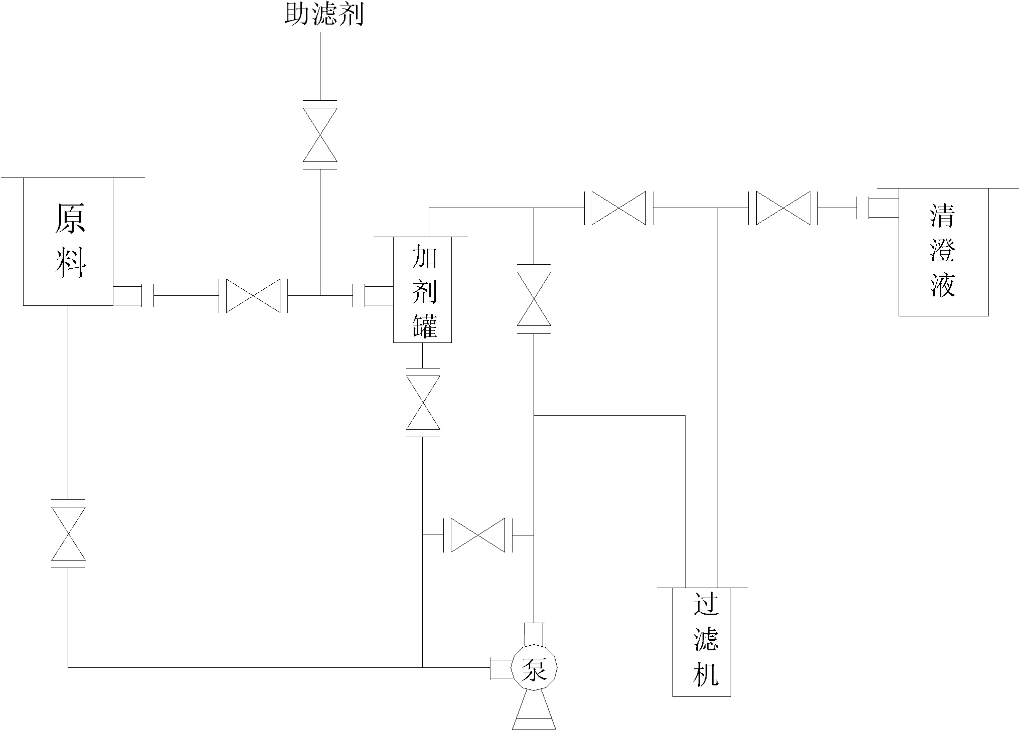 Soy sauce filtering method