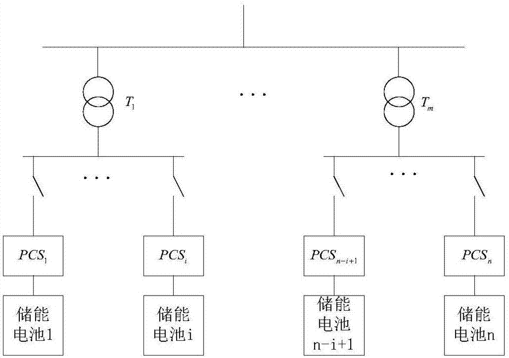 Parallel energy-storage battery state of charge balance control method and apparatus