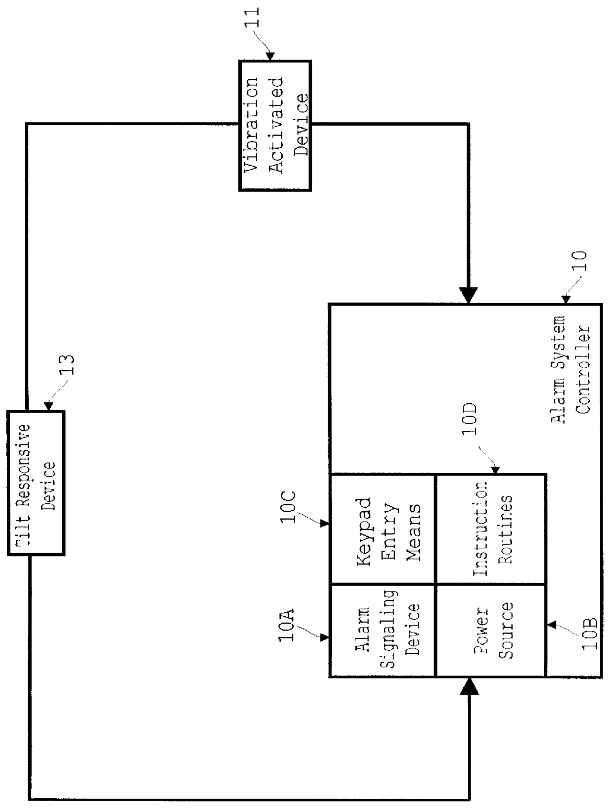 Alarm system for portable container