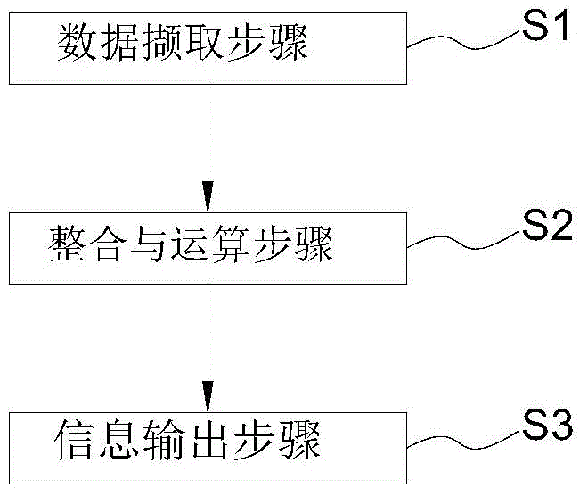 Detection and display method for mobile power supply charging information