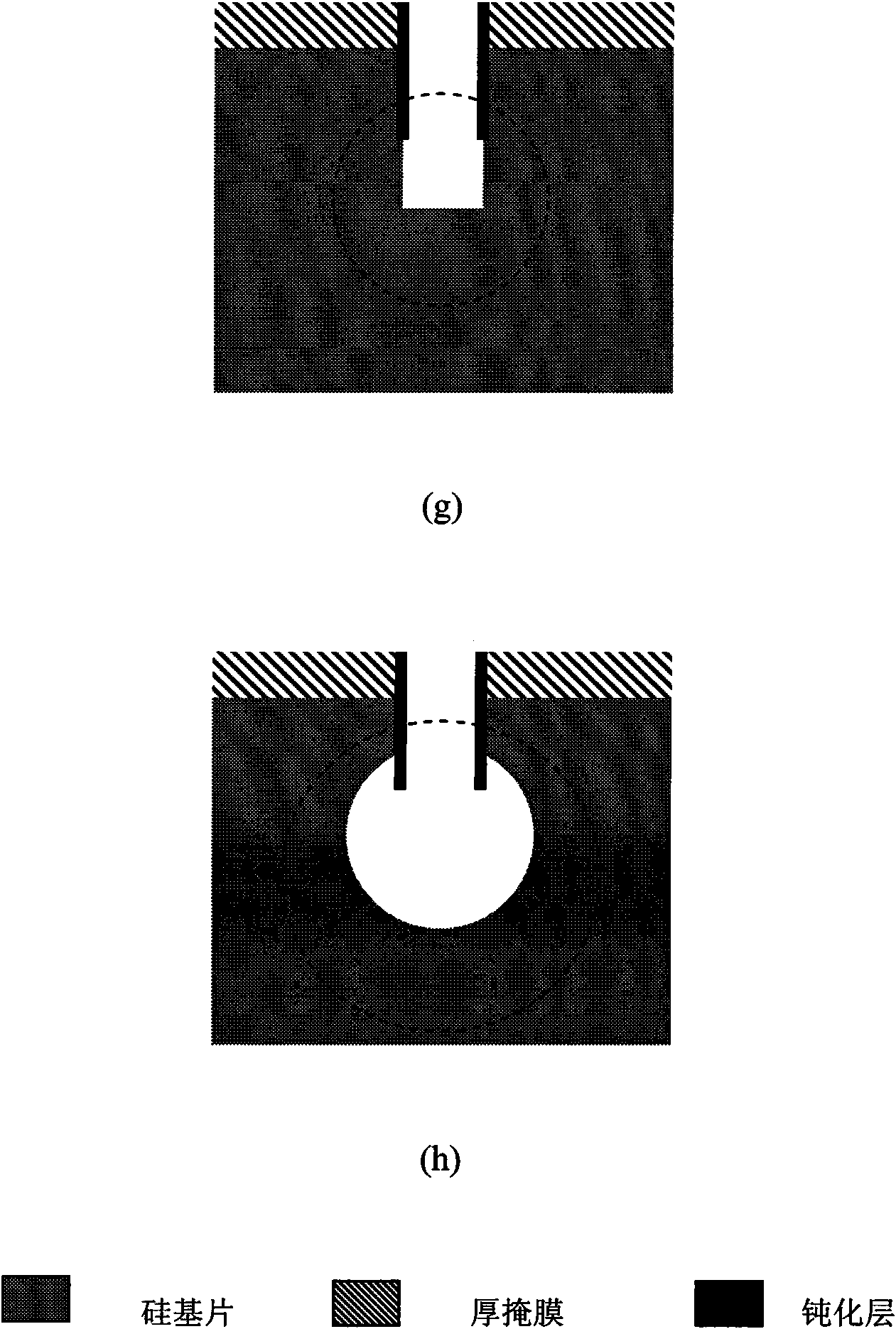 Method for preparing masking microstructure