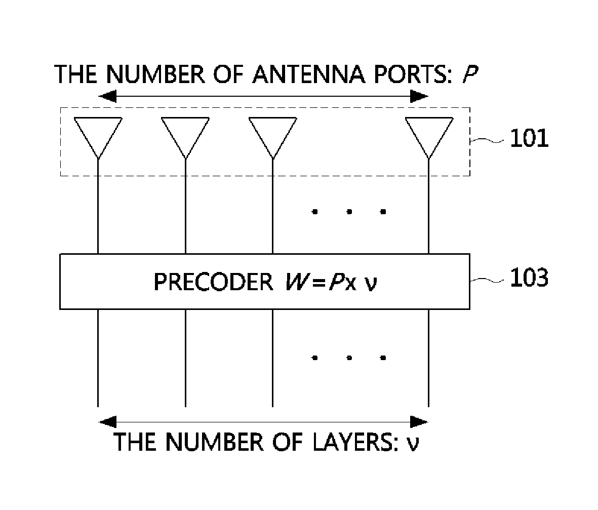 Method for transmitting signal using multiple antennas