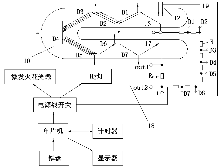 Vacuum photoelectric direct-reading spectrometer