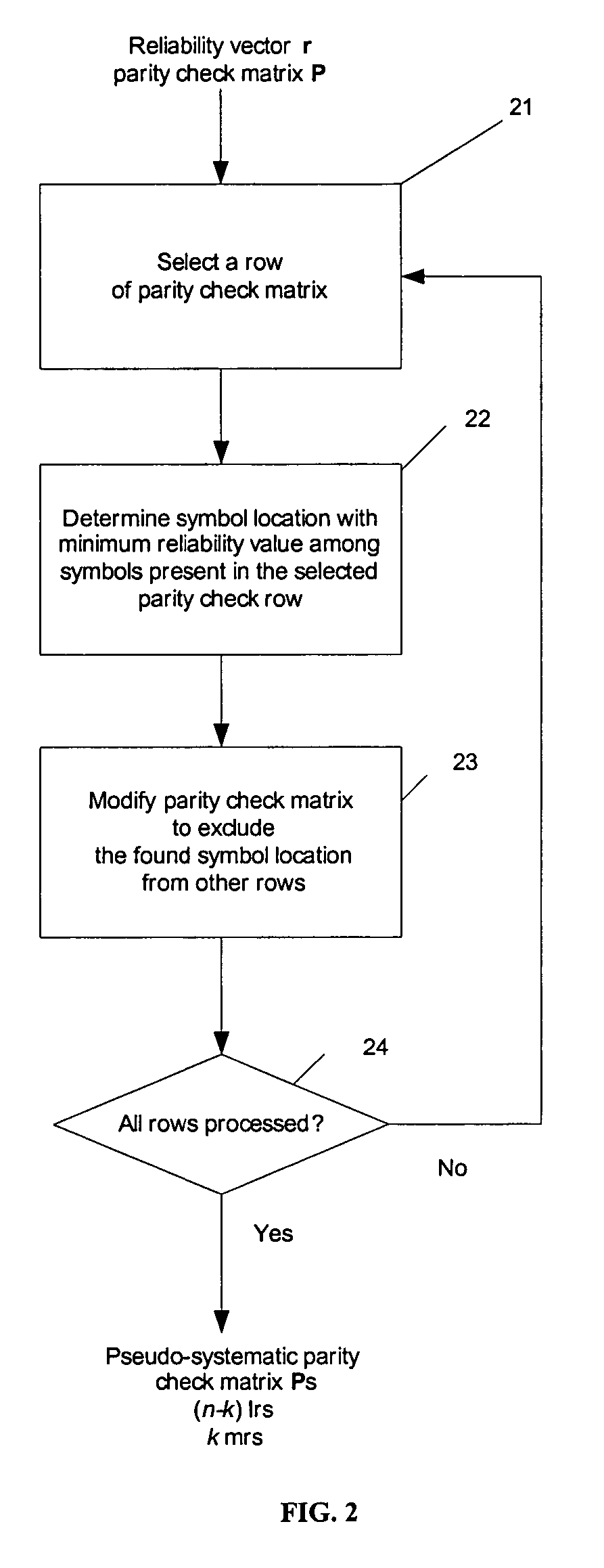 Soft input decoding for linear codes