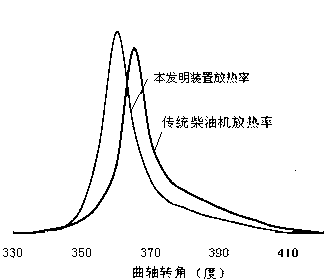 Diesel engine combustion device capable of changing clearance volume