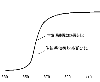 Diesel engine combustion device capable of changing clearance volume