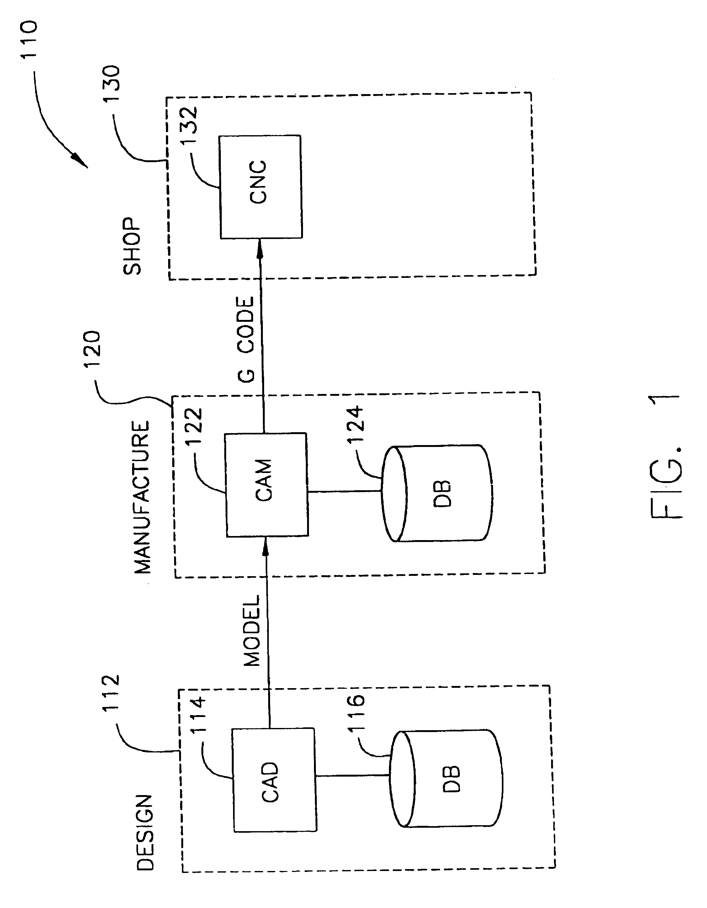 Method and system for computer aided manufacturing