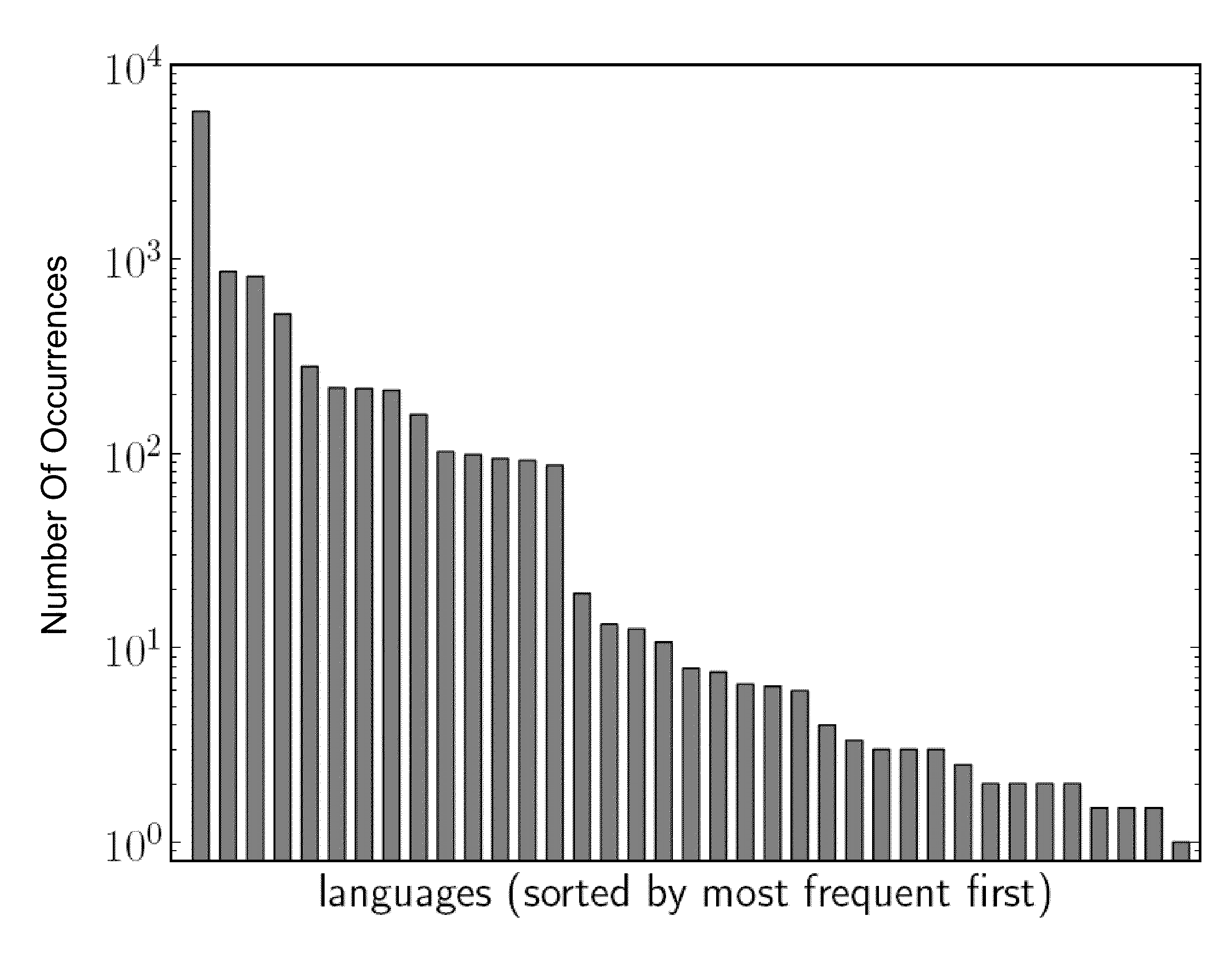 System and Method for Language Identification