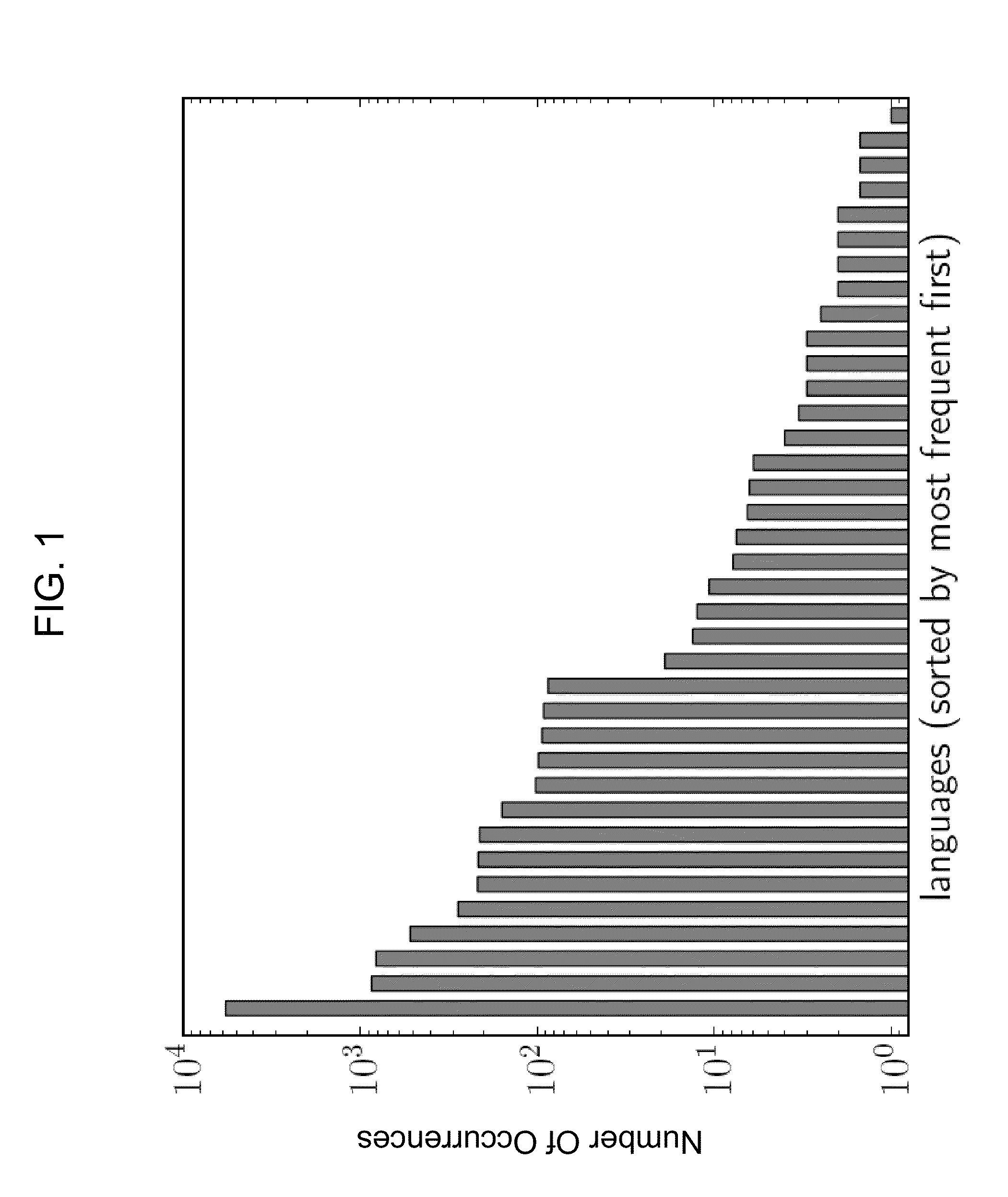 System and Method for Language Identification