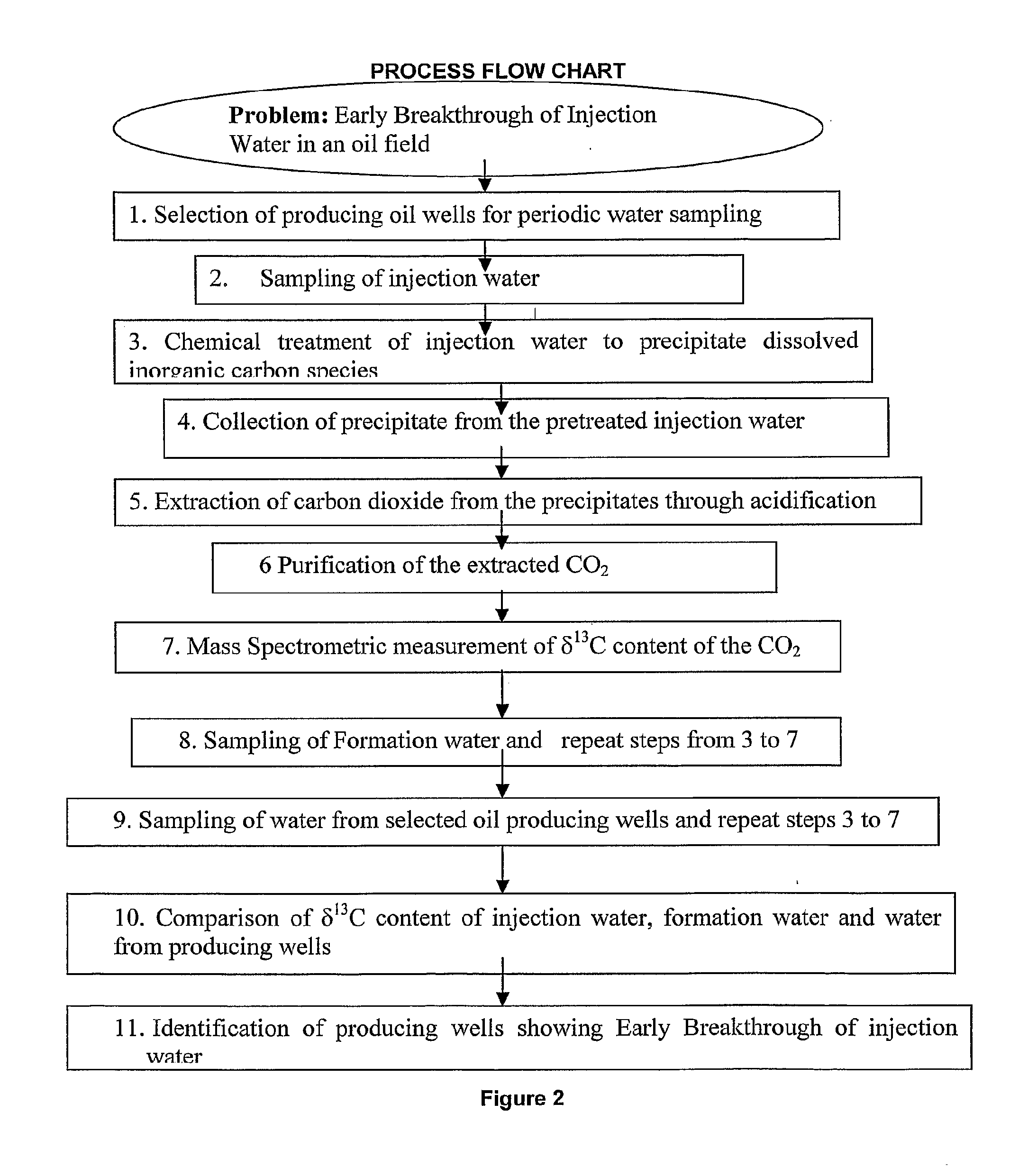 Process utilizing natural carbon-13 isotope for identification of early breakthrough of injection water in oil wells