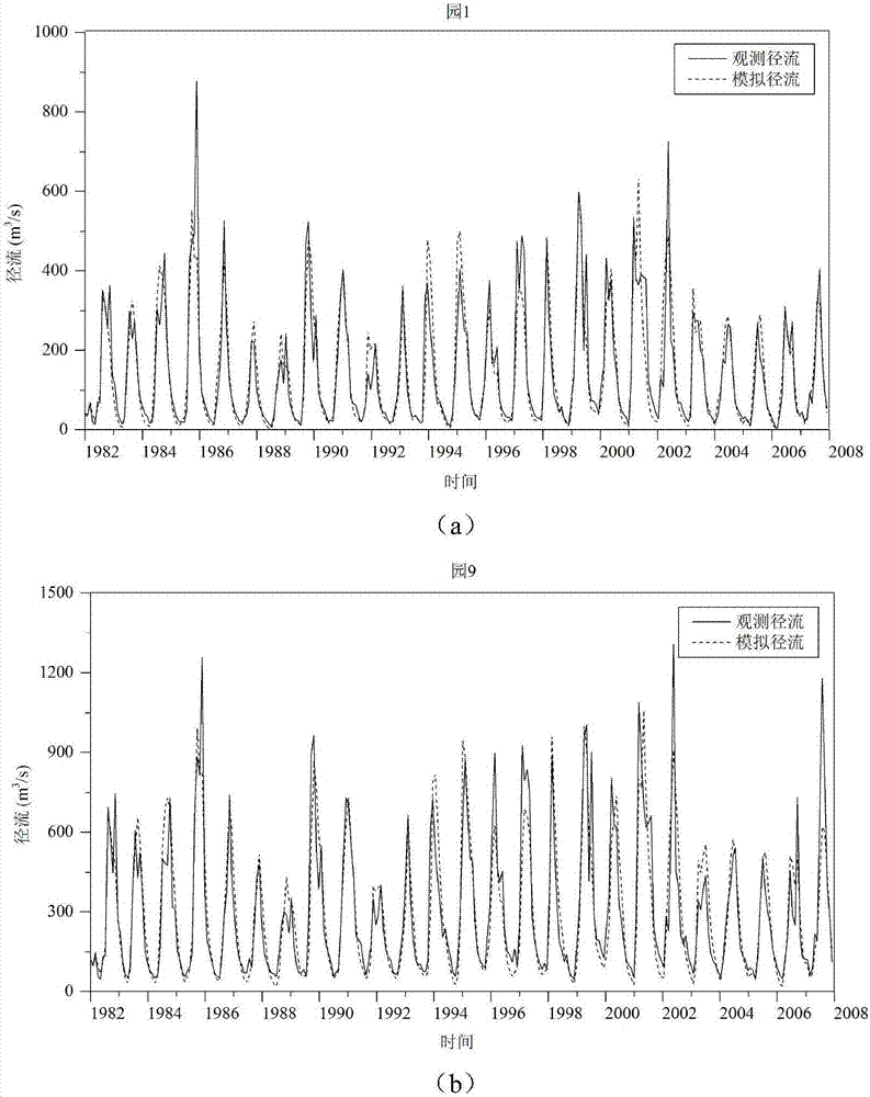 Reservoir group adaptability scheduling method based on RCP