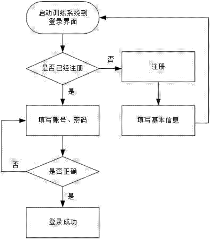 Motion evaluation method of shadowboxing based rehabilitation training