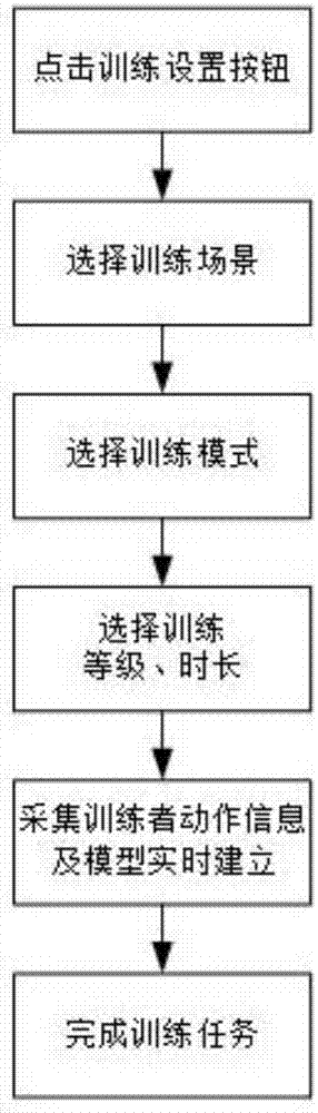 Motion evaluation method of shadowboxing based rehabilitation training