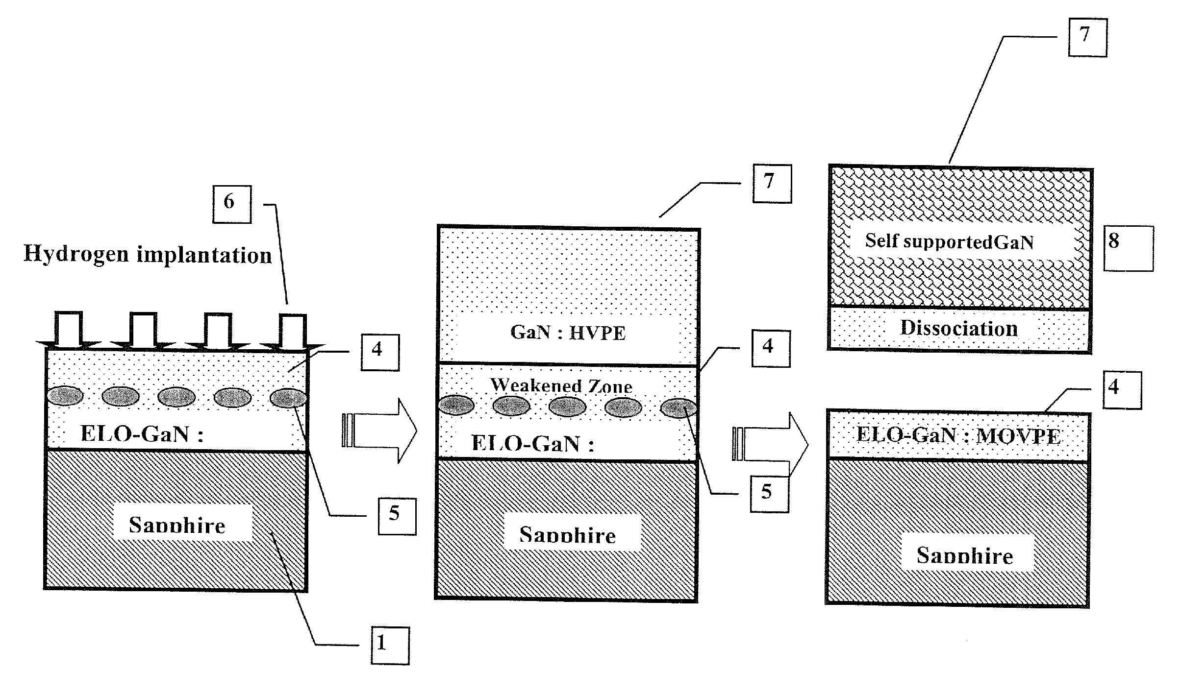 Process for Growth of Low Dislocation Density Gan