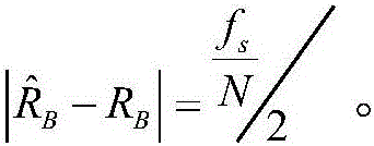 Baud rate subtle feature estimation method based on precision progressive timing estimation