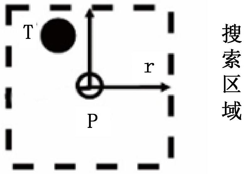 Sperm recognition and multi-target trajectory tracking method