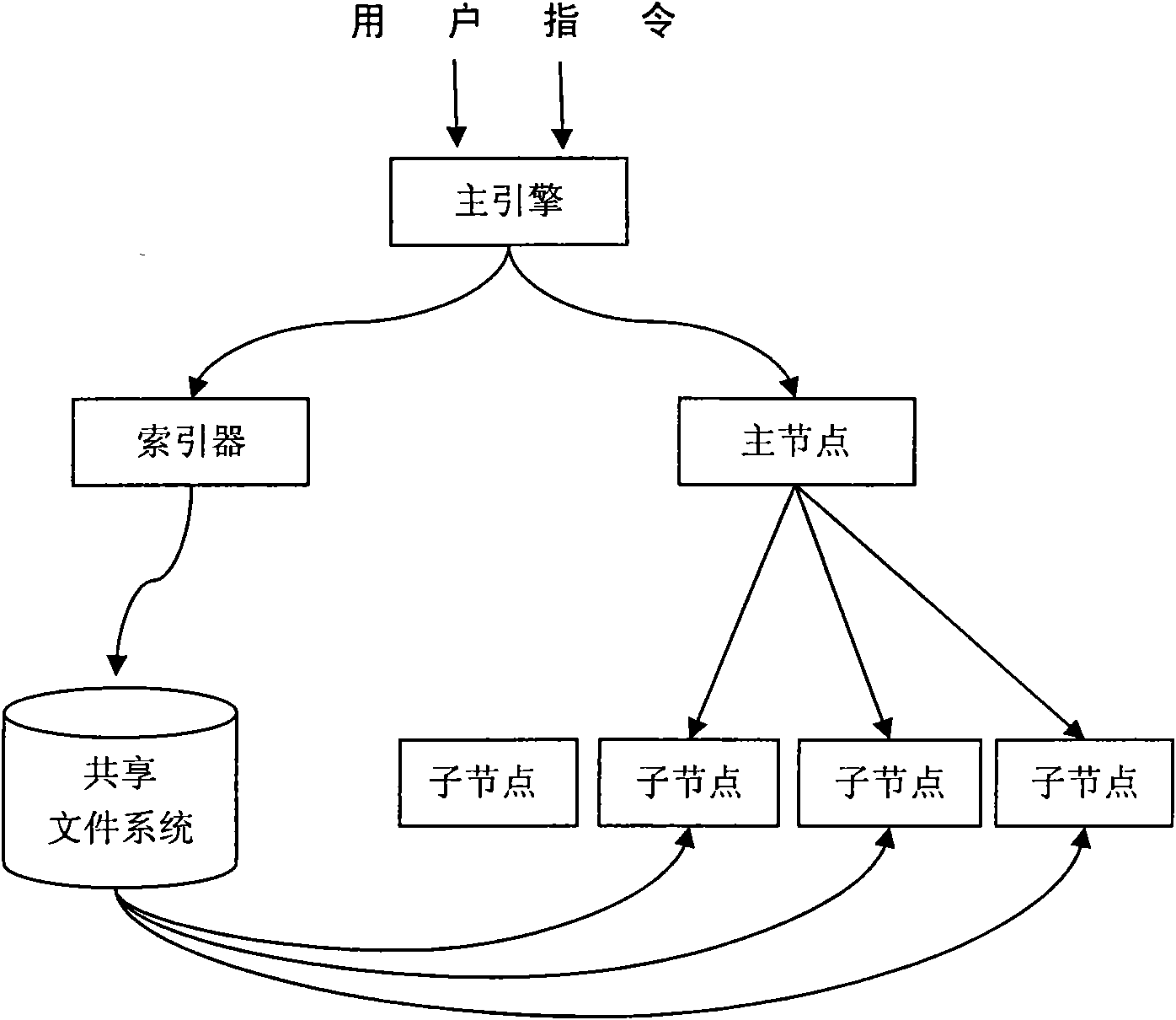 Text index online updating method in cloud environment