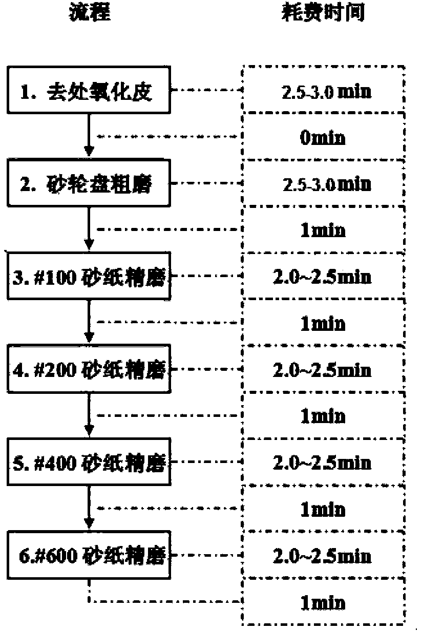 On-site metallographic examination polishing method applicable to tower material