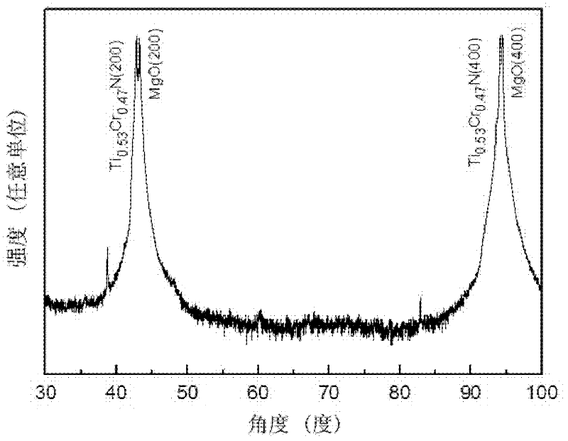 Epitaxial Ti0.53Cr0.47N film material with low-temperature magneto-resistance effect, and preparation method thereof