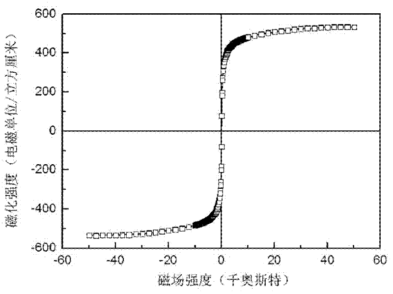 Epitaxial Ti0.53Cr0.47N film material with low-temperature magneto-resistance effect, and preparation method thereof