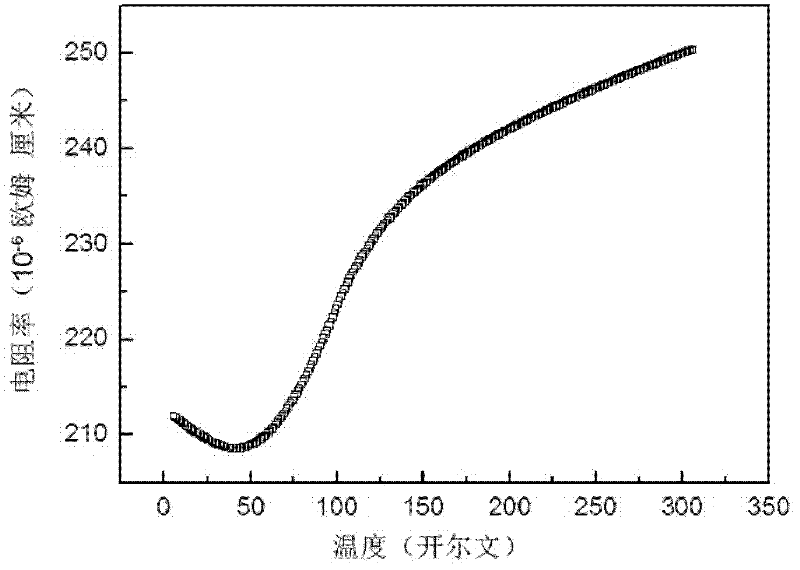 Epitaxial Ti0.53Cr0.47N film material with low-temperature magneto-resistance effect, and preparation method thereof