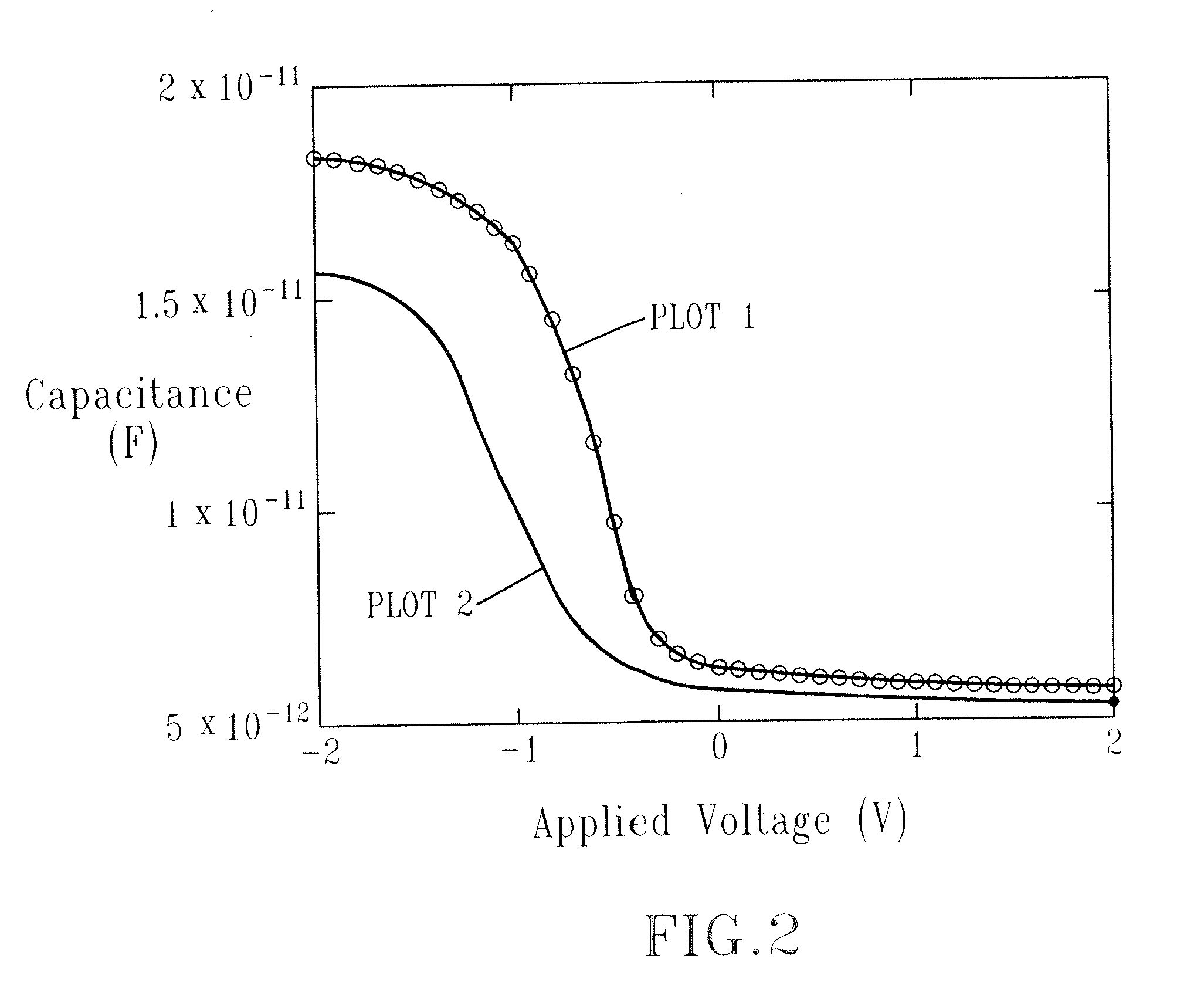 High-temperature stable gate structure with metallic electrode