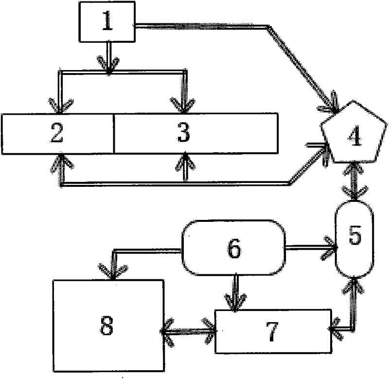 Method for working by using mobile operating system