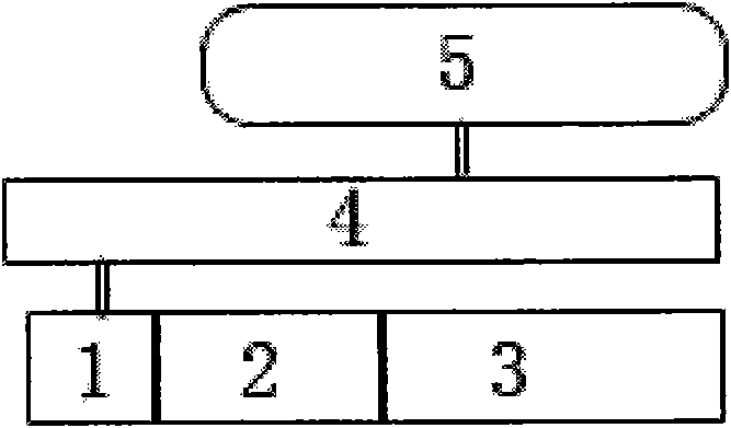 Method for working by using mobile operating system