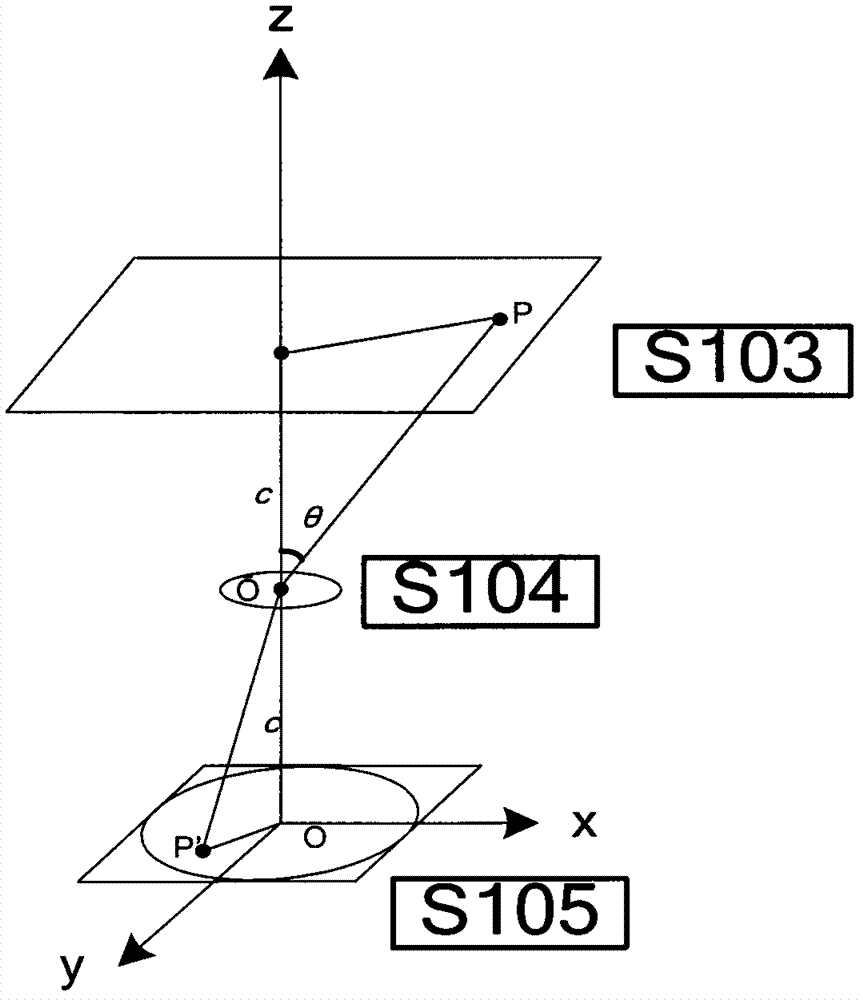 Fisheye image spread method based on radial characteristics