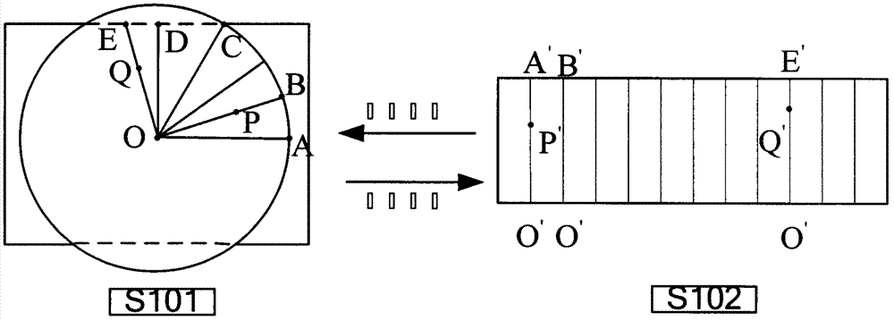 Fisheye image spread method based on radial characteristics