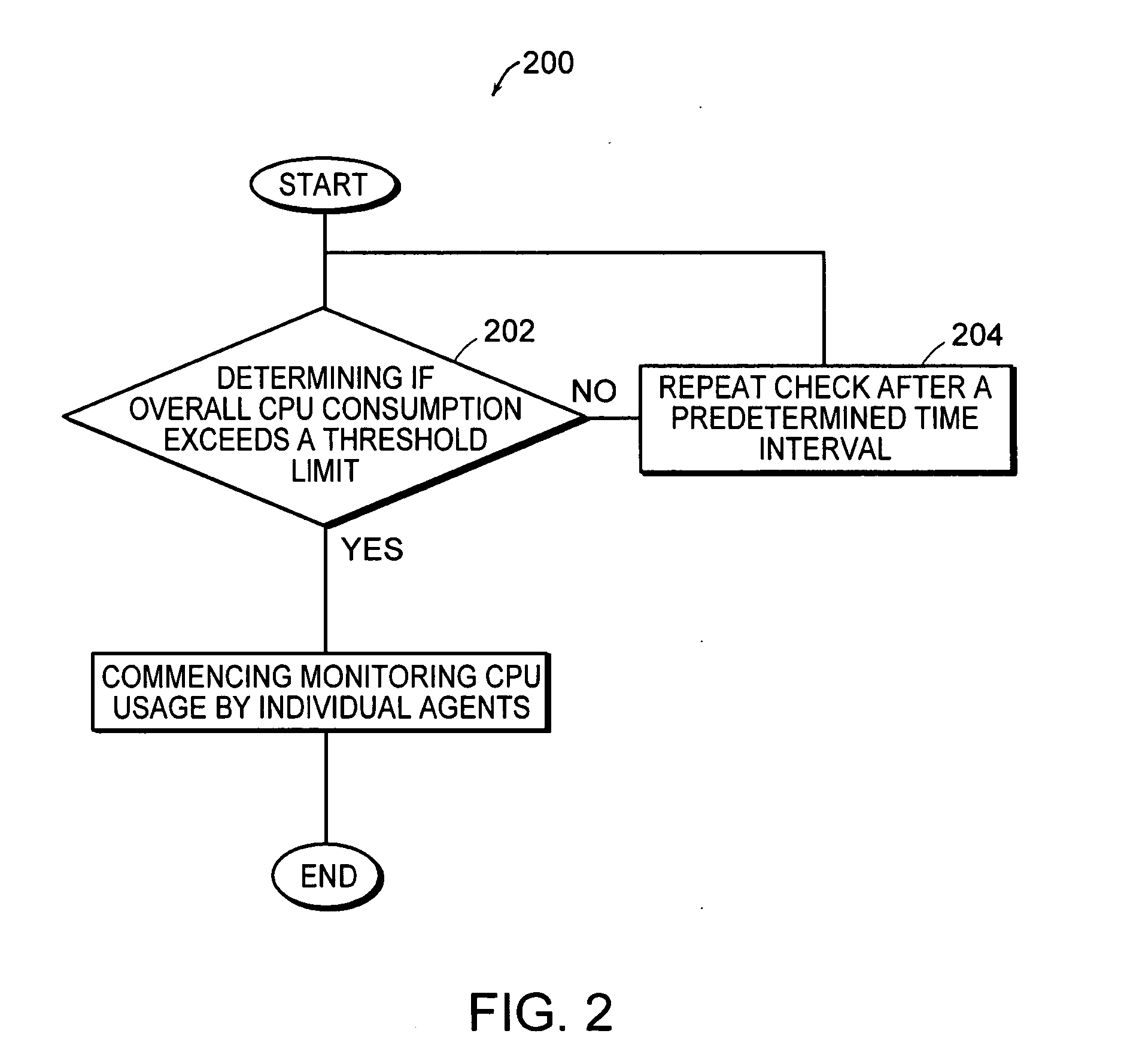 Systems and methods for tracking processing unit usage