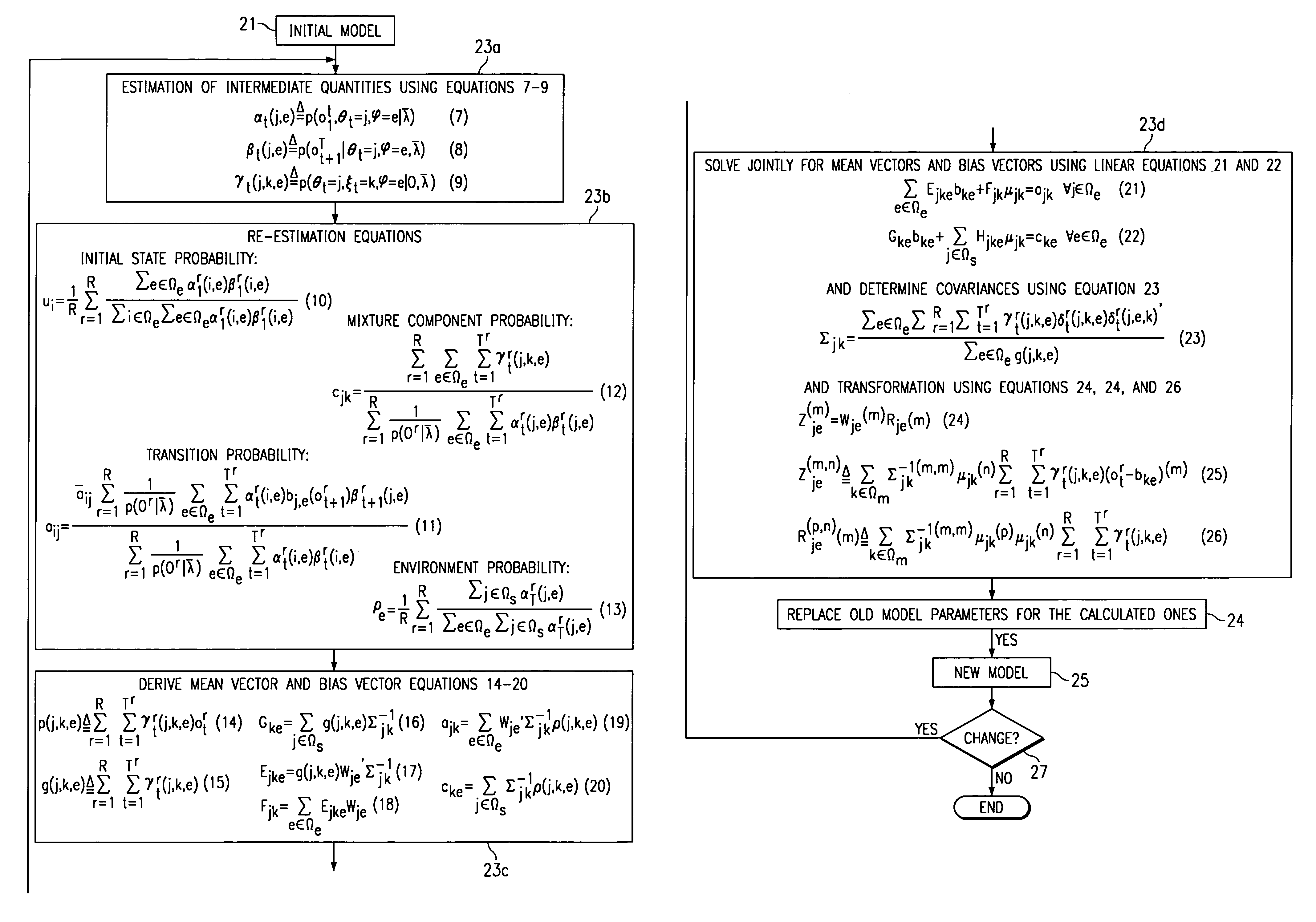 Source normalization training for HMM modeling of speech