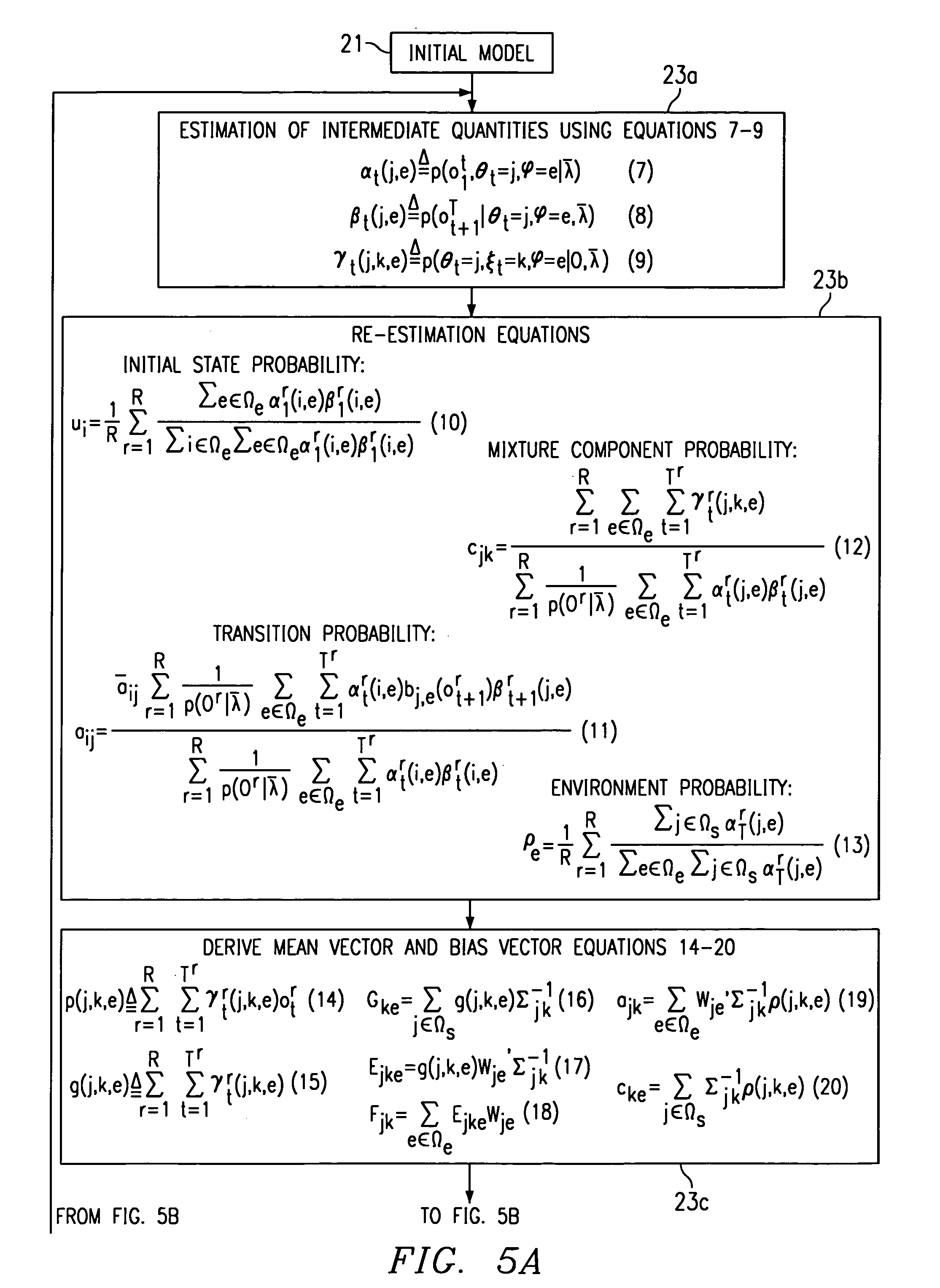 Source normalization training for HMM modeling of speech