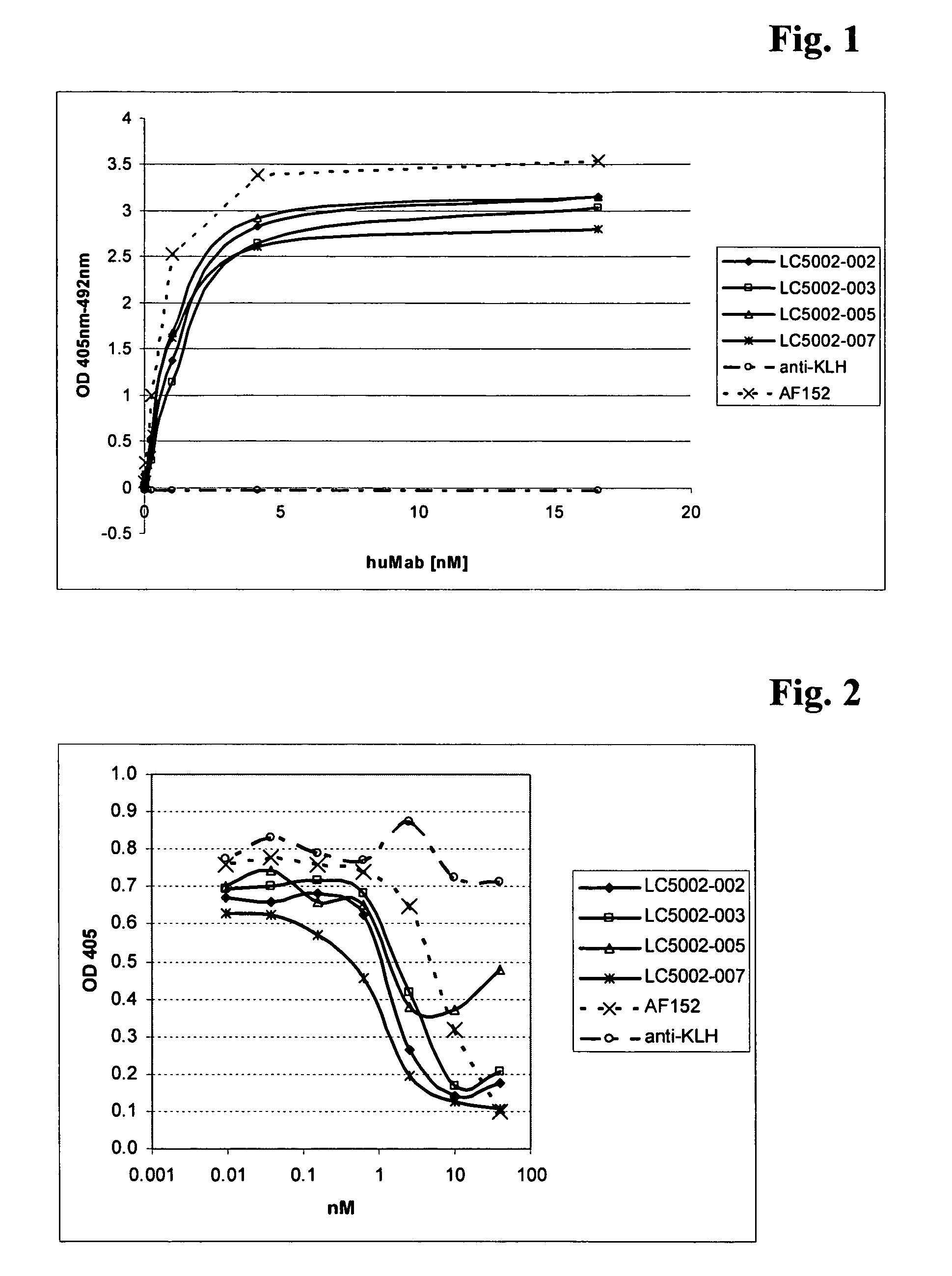 Antibodies against IL-13 receptor alpha1 and uses thereof