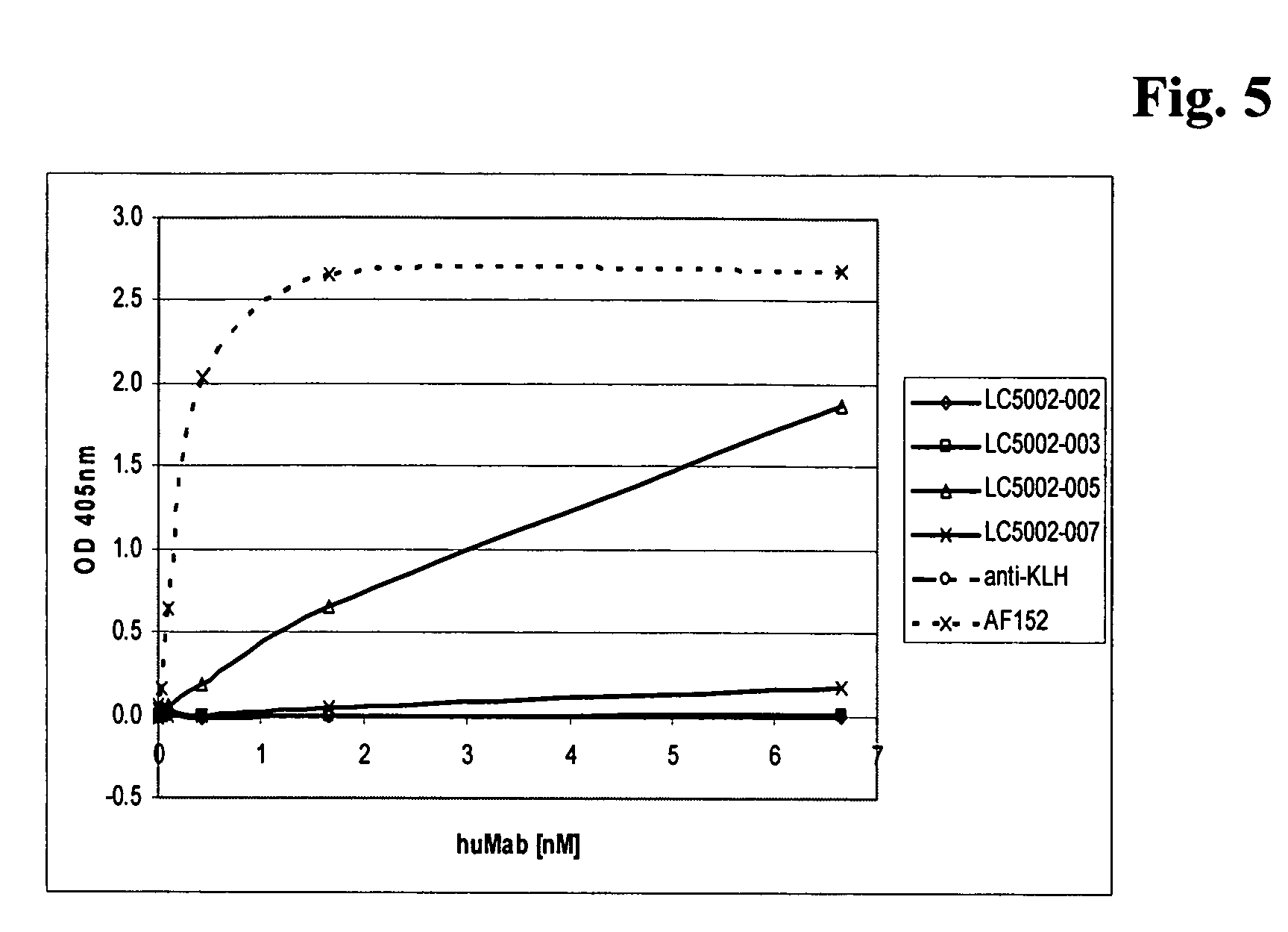 Antibodies against IL-13 receptor alpha1 and uses thereof