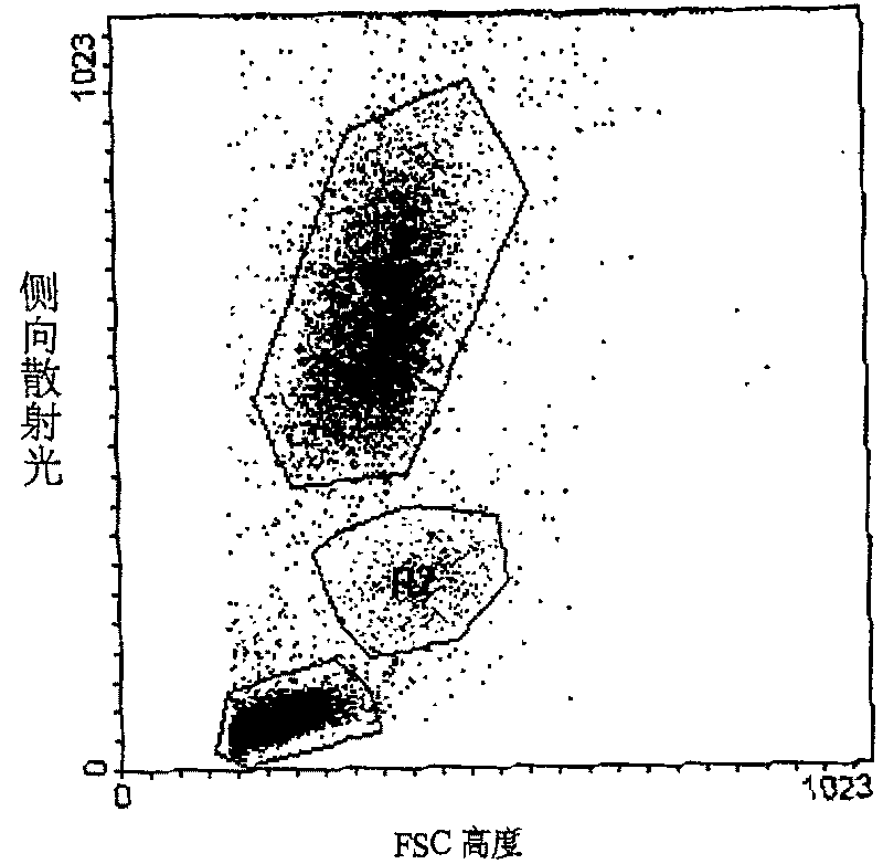 Detection method of molecules, and appliction