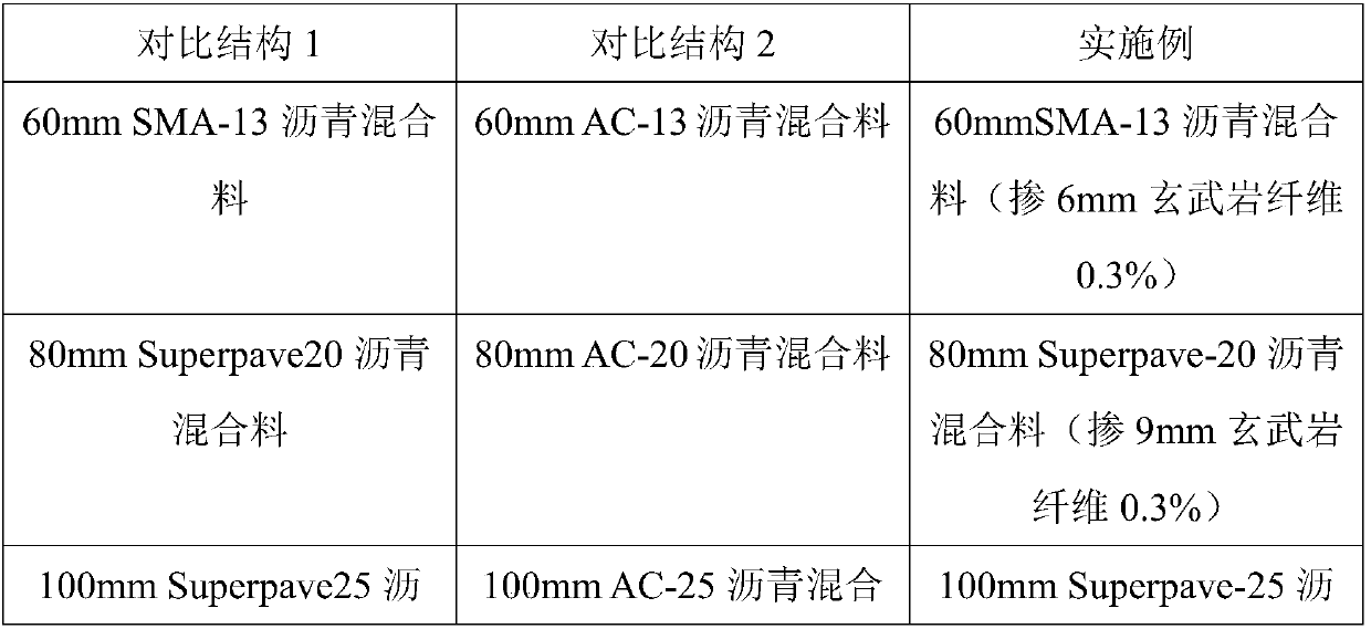 Long-life asphalt pavement structure