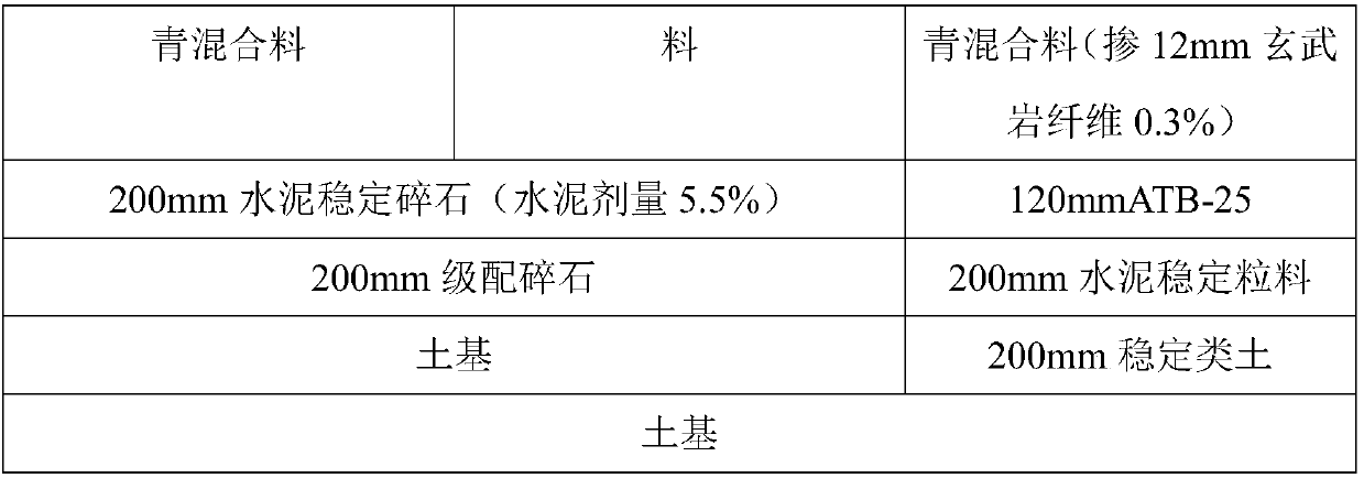 Long-life asphalt pavement structure