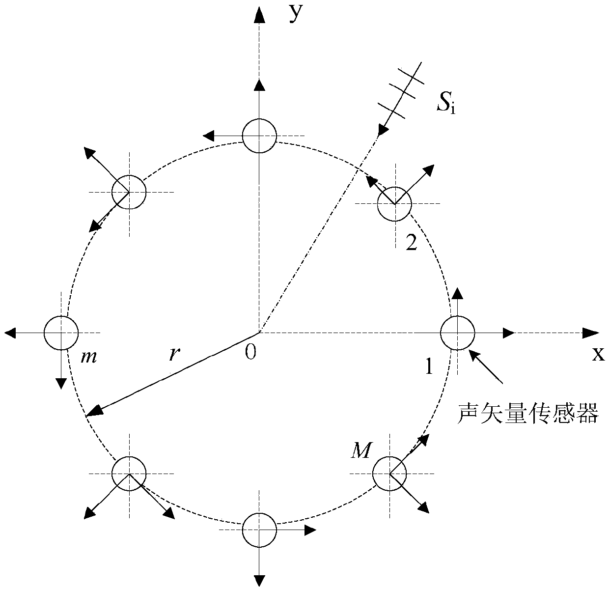 A method for detecting the number of sources of acoustic vector circular array based on eigenvalue multi-threshold correction