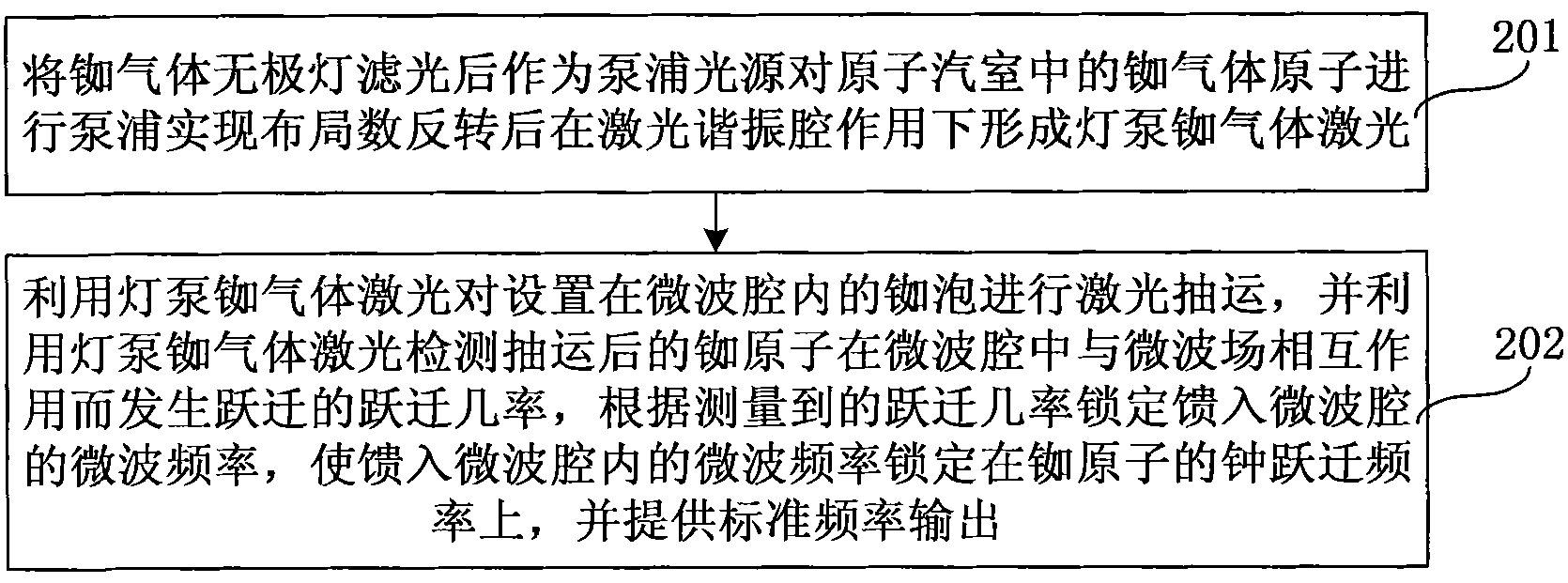 Method for pumping rubidium bubble for outputting standard frequency by lamp pump rubidium gas laser and rubidium atomic clock