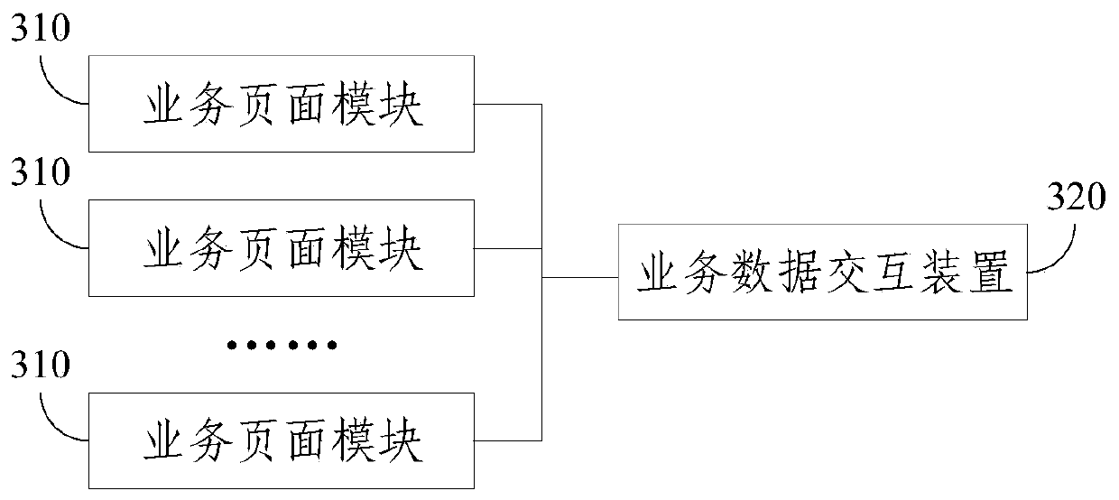 Service data interaction method, device and system