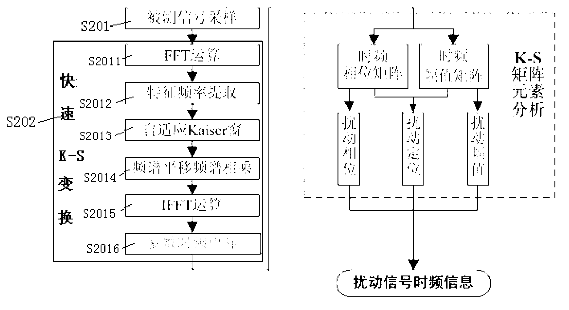 Method for extracting time-frequency parameters of power quality disturbance signals on basis of fast K-S (Kaiser-S) transformation