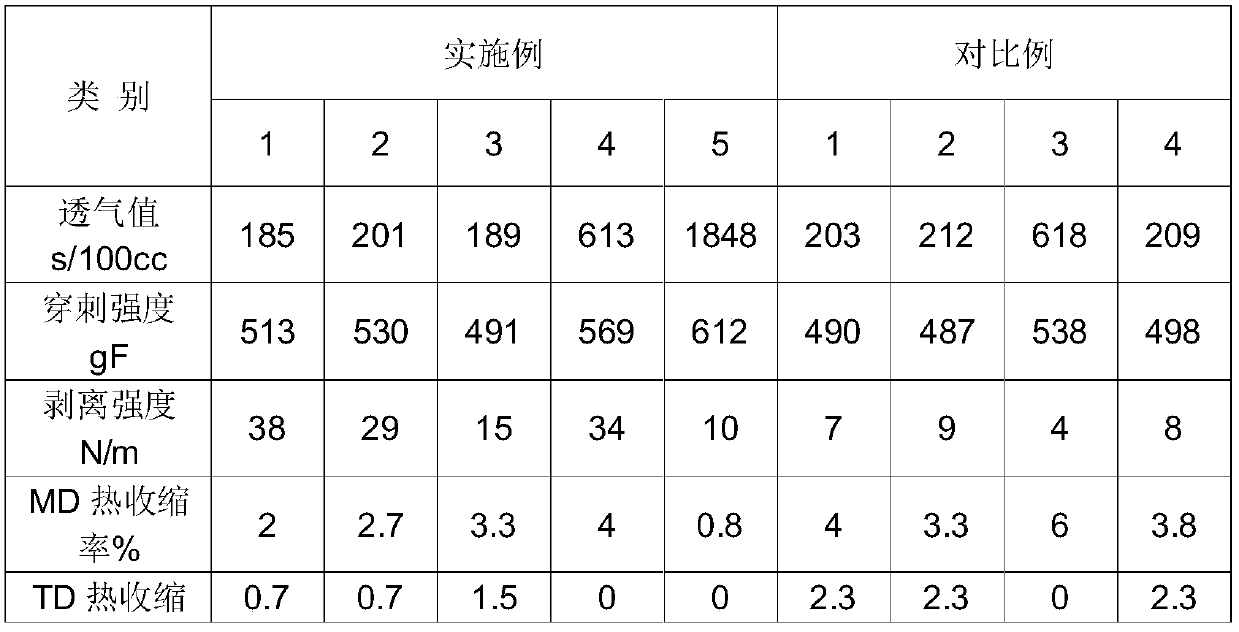 A kind of preparation method of lithium battery diaphragm