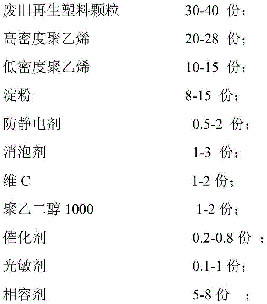 Production method of degradable plastic woven bag